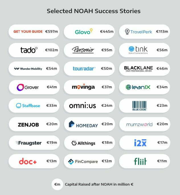 Selected NOAH Conference Success Stories